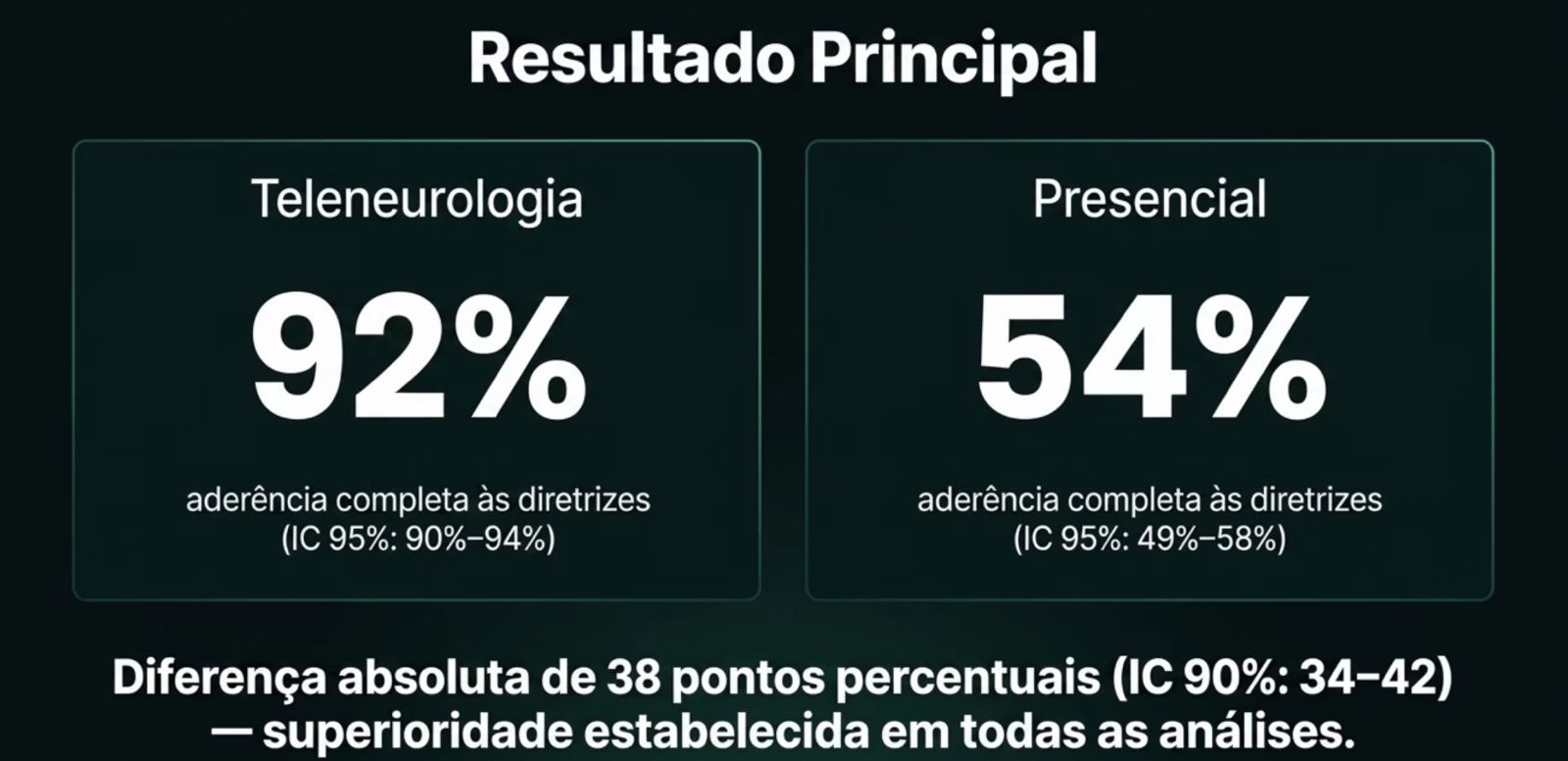 JAMA Neurology publica maior estudo do mundo sobre telemedicina em neurologia no AVC e reforça modelo do TeleAVC® no Brasil